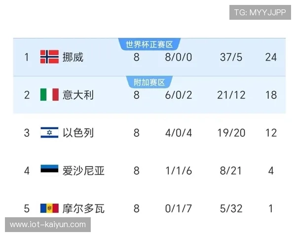 2026世界杯抽签结果正式公布，法国挪威同组引发焦点对决