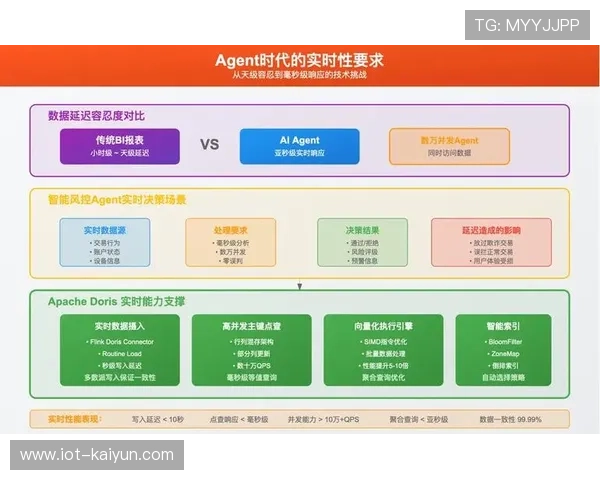 AI平台Proclips近实时生成自定义集锦，优化制作流程